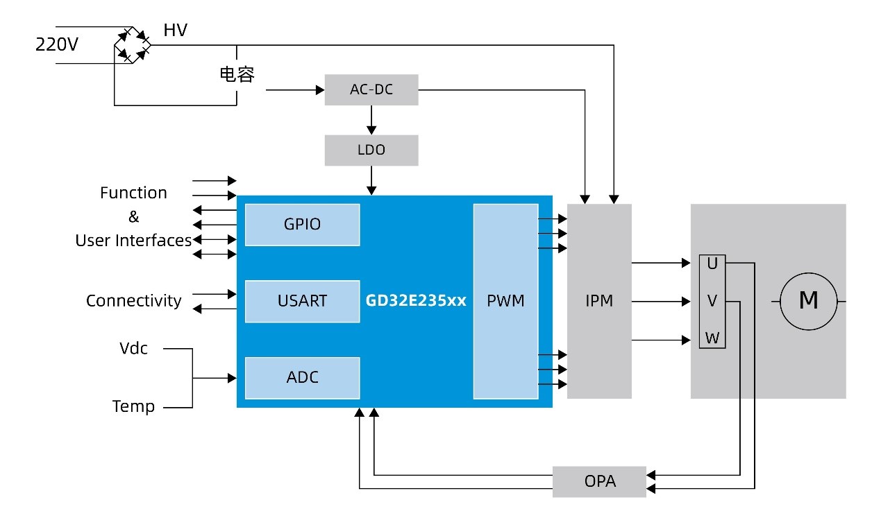 Washing Machine Variable Frequency Drive.jpg